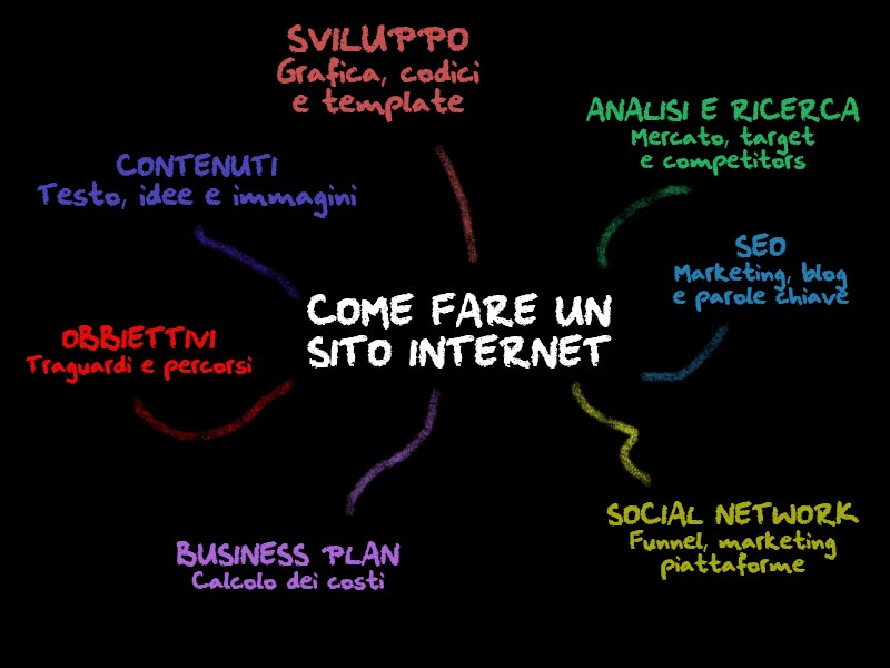 3 passi e 2 soldi